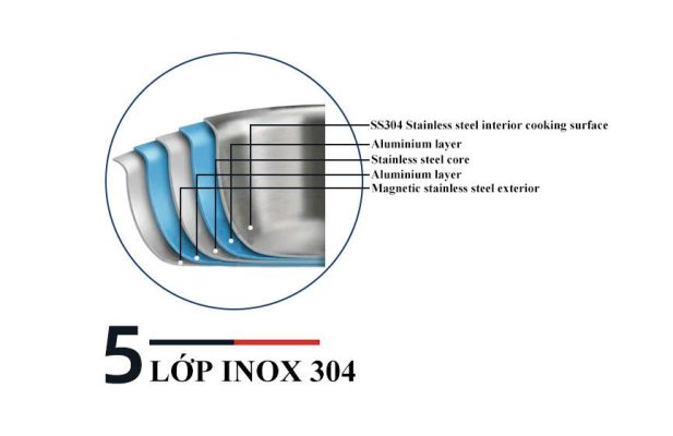 Bộ nồi inox 3 chiếc RK202224