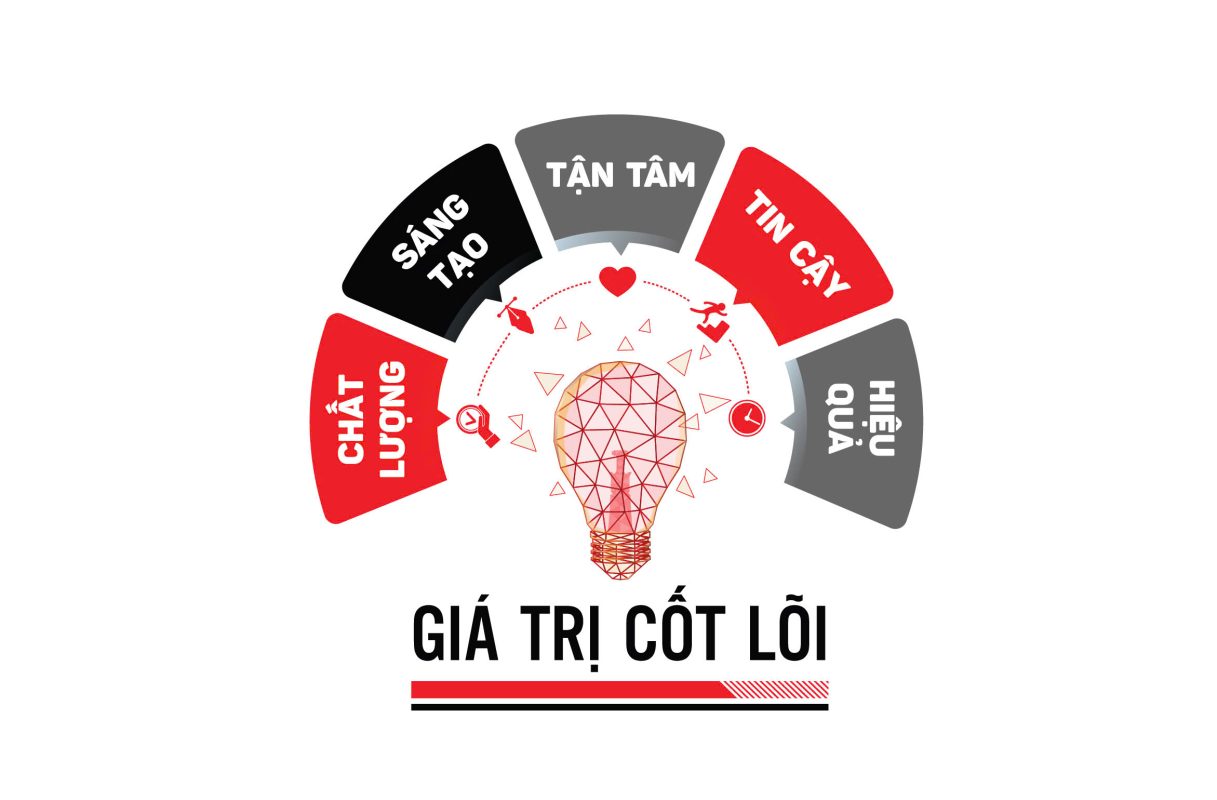 Giới thiệu 2 Giới thiệu Rapido