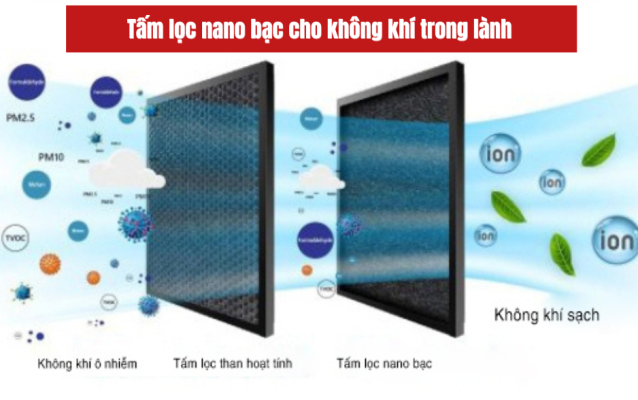 Tấm lọc không khí cho hiệu quả làm sạch tối đa