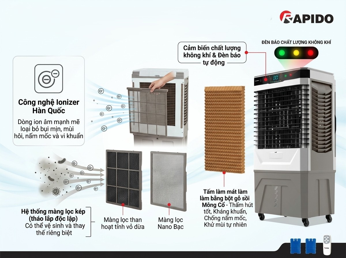 Quạt điều hòa Rapido 9000D có đáng mua không? Review chi tiết 3 Rapido 9000D giúp làm sạch không khí