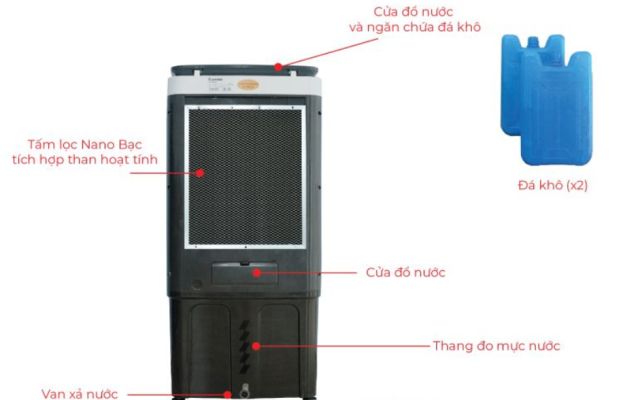 Mặt sau của quạt điều hòa