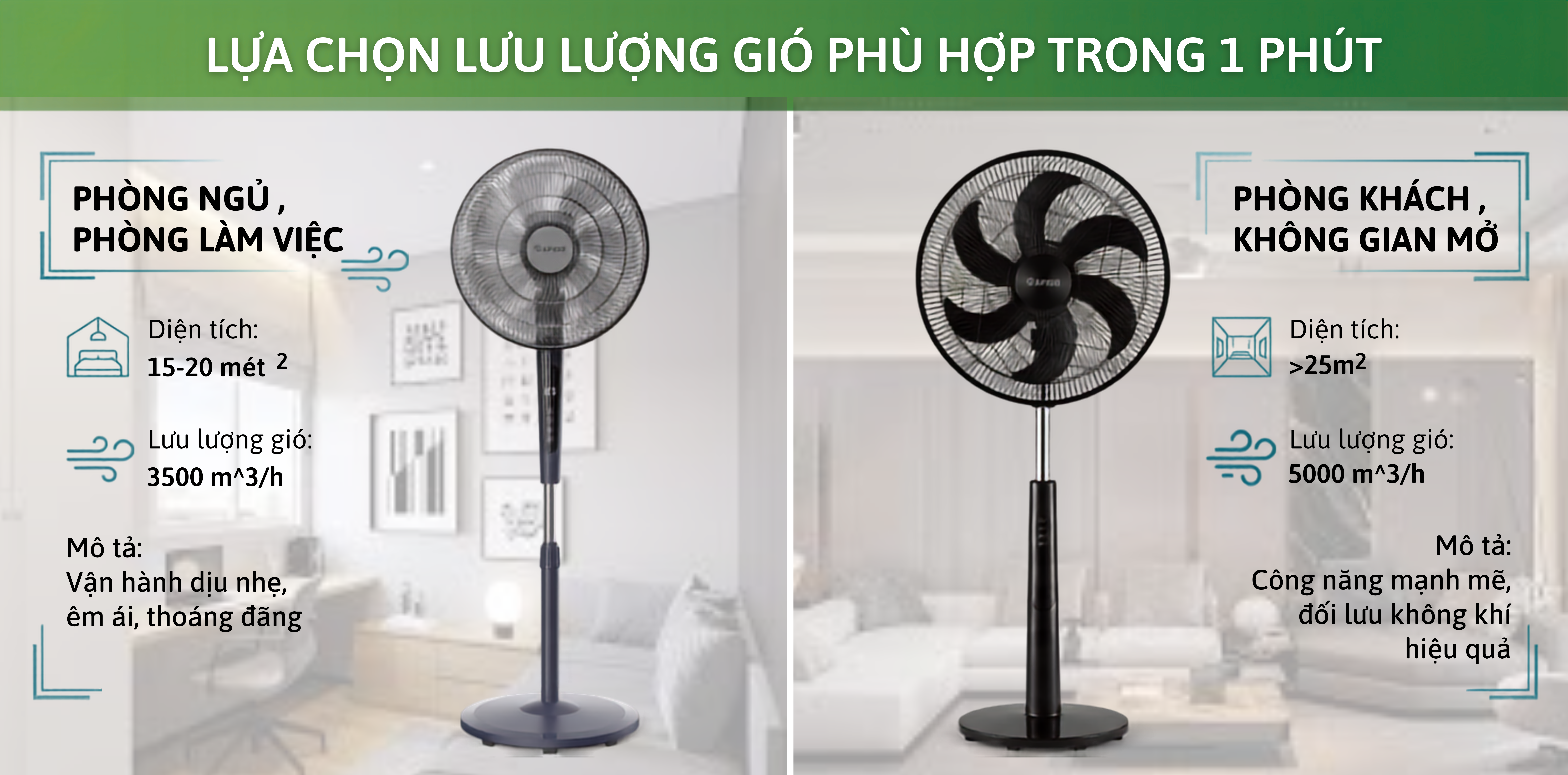 Lựa Chọn Lưu Lượng Gió Phù Hợp Với Diện Tích Phòng