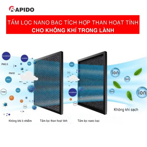 Quạt điều hòa không khí Rapido Fresh-O 9000D 2 quat dieu hoa khong khi rapido 3000d 5 1