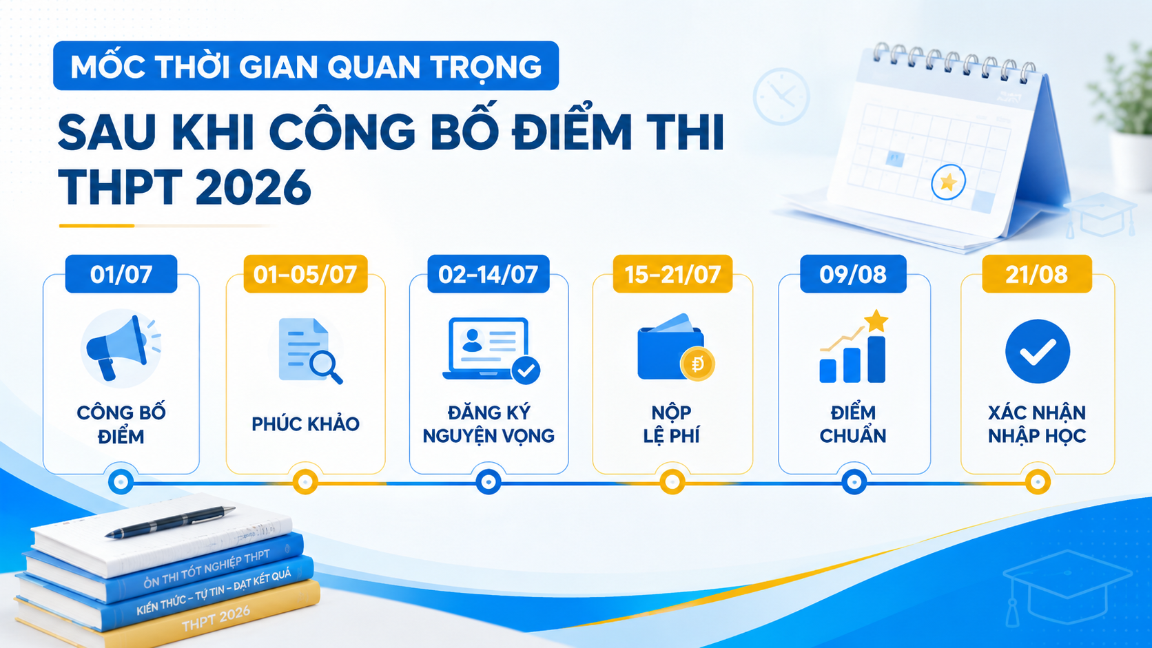 Công Bố Điểm Thi Tốt Nghiệp THPT 2026: Cách Tra Cứu Điểm Thi Chính Xác Và Những Mốc Quan Trọng Cần Nhớ 6 d53a4dd7 8b13 4d63 b67f df1c38e73de5