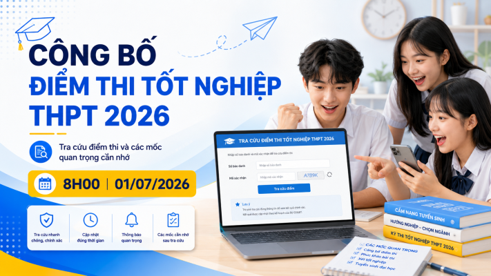 điểm thi tốt nghiệp THPT 2026