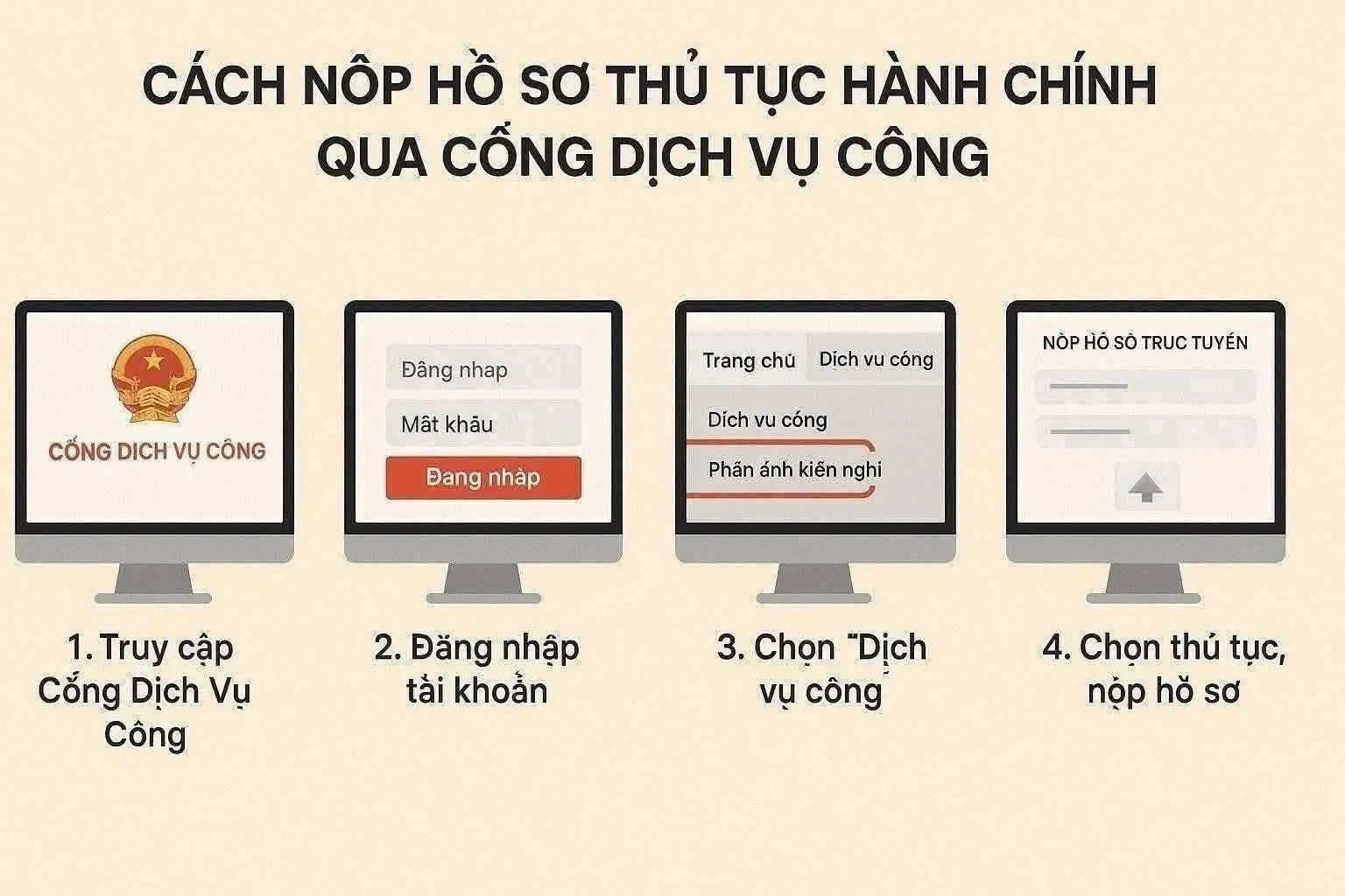 Khi nào hết hạn đăng ký nguyện vọng đại học năm 2026 3 Quy trình sử dụng tài khoản định danh